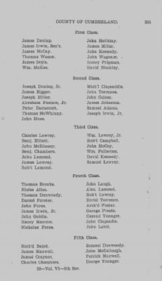 Thumbnail for Volume VI > Muster Rolls Relating to the Associators and Militia of the County of Cumberland