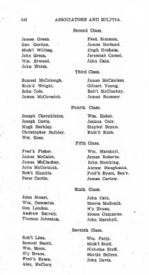 Volume VI > Muster Rolls Relating to the Associators and Militia of the County of Cumberland