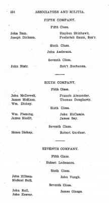 Volume VI > Muster Rolls Relating to the Associators and Militia of the County of Cumberland