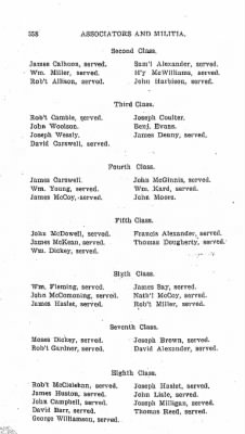 Volume VI > Muster Rolls Relating to the Associators and Militia of the County of Cumberland