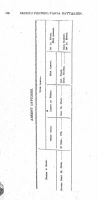 Thumbnail for Volume II > Second Pennsylvania Battalion. Col. Arthur St. Clair. January, 1776-January, 1777. (a)