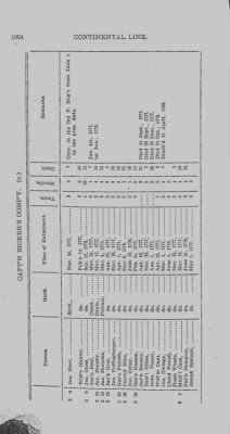 Volume II > Arrangement of the Officers of the Fourth Regiment of Penna.