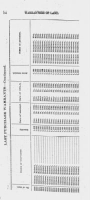 Thumbnail for Volume XXVI > Provincial Papers: Warrantees of Land in the Several Counties of the State of Pennsylvania. 1730-1898.