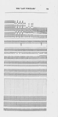 Thumbnail for Volume XXVI > Provincial Papers: Warrantees of Land in the Several Counties of the State of Pennsylvania. 1730-1898.