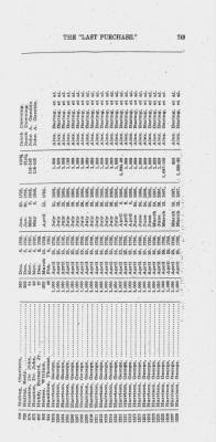 Thumbnail for Volume XXVI > Provincial Papers: Warrantees of Land in the Several Counties of the State of Pennsylvania. 1730-1898.