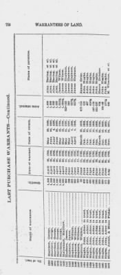 Thumbnail for Volume XXVI > Provincial Papers: Warrantees of Land in the Several Counties of the State of Pennsylvania. 1730-1898.