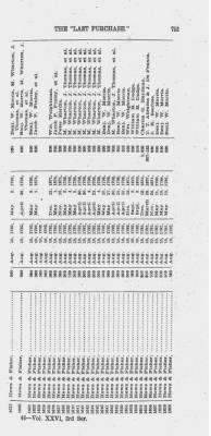 Volume XXVI > Provincial Papers: Warrantees of Land in the Several Counties of the State of Pennsylvania. 1730-1898.