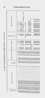 Volume XXVI > Provincial Papers: Warrantees of Land in the Several Counties of the State of Pennsylvania. 1730-1898.