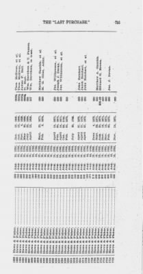 Volume XXVI > Provincial Papers: Warrantees of Land in the Several Counties of the State of Pennsylvania. 1730-1898.