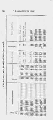 Volume XXVI > Provincial Papers: Warrantees of Land in the Several Counties of the State of Pennsylvania. 1730-1898.