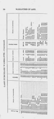 Volume XXVI > Provincial Papers: Warrantees of Land in the Several Counties of the State of Pennsylvania. 1730-1898.