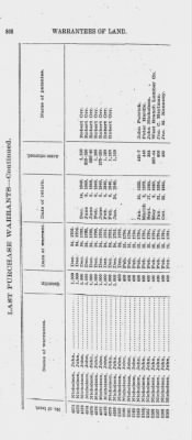 Volume XXVI > Provincial Papers: Warrantees of Land in the Several Counties of the State of Pennsylvania. 1730-1898.