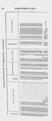 Volume XXVI > Provincial Papers: Warrantees of Land in the Several Counties of the State of Pennsylvania. 1730-1898.