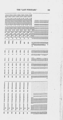 Volume XXVI > Provincial Papers: Warrantees of Land in the Several Counties of the State of Pennsylvania. 1730-1898.