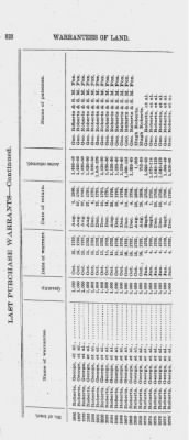 Volume XXVI > Provincial Papers: Warrantees of Land in the Several Counties of the State of Pennsylvania. 1730-1898.