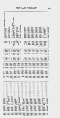 Volume XXVI > Provincial Papers: Warrantees of Land in the Several Counties of the State of Pennsylvania. 1730-1898.