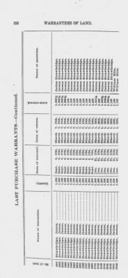 Volume XXVI > Provincial Papers: Warrantees of Land in the Several Counties of the State of Pennsylvania. 1730-1898.