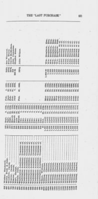 Volume XXVI > Provincial Papers: Warrantees of Land in the Several Counties of the State of Pennsylvania. 1730-1898.