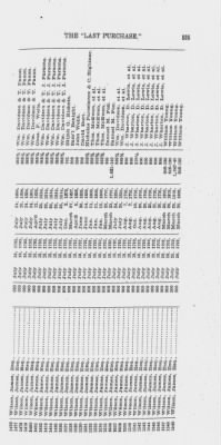 Volume XXVI > Provincial Papers: Warrantees of Land in the Several Counties of the State of Pennsylvania. 1730-1898.