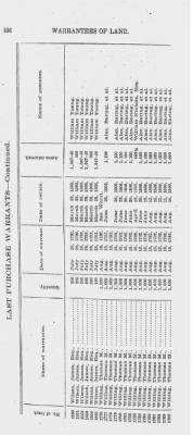 Volume XXVI > Provincial Papers: Warrantees of Land in the Several Counties of the State of Pennsylvania. 1730-1898.