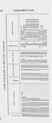 Volume XXVI > Provincial Papers: Warrantees of Land in the Several Counties of the State of Pennsylvania. 1730-1898.