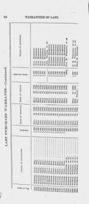 Volume XXVI > Provincial Papers: Warrantees of Land in the Several Counties of the State of Pennsylvania. 1730-1898.