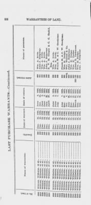 Volume XXVI > Provincial Papers: Warrantees of Land in the Several Counties of the State of Pennsylvania. 1730-1898.