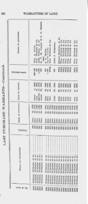 Volume XXVI > Provincial Papers: Warrantees of Land in the Several Counties of the State of Pennsylvania. 1730-1898.