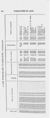 Volume XXVI > Provincial Papers: Warrantees of Land in the Several Counties of the State of Pennsylvania. 1730-1898.