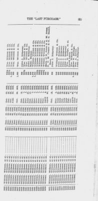 Volume XXVI > Provincial Papers: Warrantees of Land in the Several Counties of the State of Pennsylvania. 1730-1898.