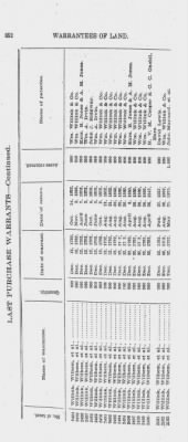 Volume XXVI > Provincial Papers: Warrantees of Land in the Several Counties of the State of Pennsylvania. 1730-1898.