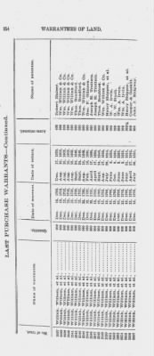 Volume XXVI > Provincial Papers: Warrantees of Land in the Several Counties of the State of Pennsylvania. 1730-1898.