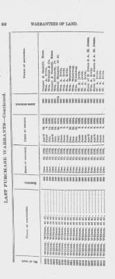 Volume XXVI > Provincial Papers: Warrantees of Land in the Several Counties of the State of Pennsylvania. 1730-1898.