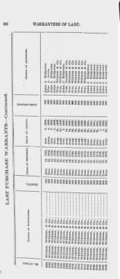 Volume XXVI > Provincial Papers: Warrantees of Land in the Several Counties of the State of Pennsylvania. 1730-1898.