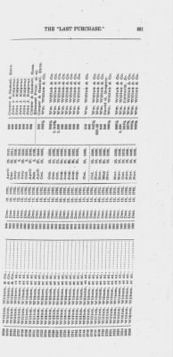 Volume XXVI > Provincial Papers: Warrantees of Land in the Several Counties of the State of Pennsylvania. 1730-1898.