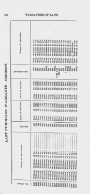 Volume XXVI > Provincial Papers: Warrantees of Land in the Several Counties of the State of Pennsylvania. 1730-1898.