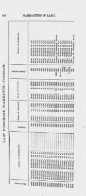 Volume XXVI > Provincial Papers: Warrantees of Land in the Several Counties of the State of Pennsylvania. 1730-1898.