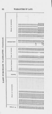 Volume XXVI > Provincial Papers: Warrantees of Land in the Several Counties of the State of Pennsylvania. 1730-1898.