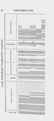 Volume XXVI > Provincial Papers: Warrantees of Land in the Several Counties of the State of Pennsylvania. 1730-1898.