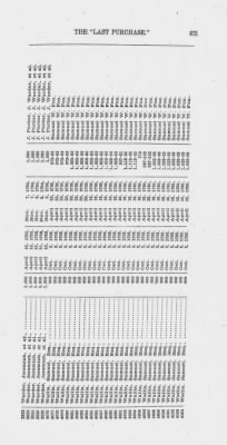 Volume XXVI > Provincial Papers: Warrantees of Land in the Several Counties of the State of Pennsylvania. 1730-1898.