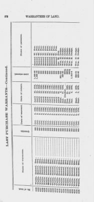 Volume XXVI > Provincial Papers: Warrantees of Land in the Several Counties of the State of Pennsylvania. 1730-1898.