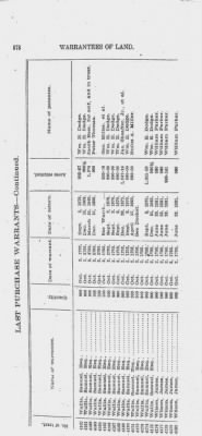 Volume XXVI > Provincial Papers: Warrantees of Land in the Several Counties of the State of Pennsylvania. 1730-1898.