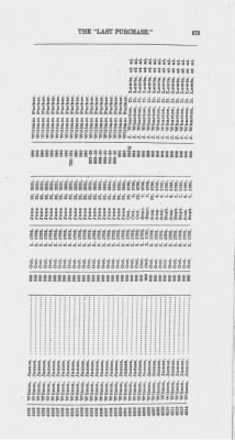 Volume XXVI > Provincial Papers: Warrantees of Land in the Several Counties of the State of Pennsylvania. 1730-1898.