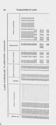 Volume XXVI > Provincial Papers: Warrantees of Land in the Several Counties of the State of Pennsylvania. 1730-1898.