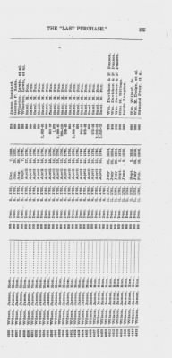 Volume XXVI > Provincial Papers: Warrantees of Land in the Several Counties of the State of Pennsylvania. 1730-1898.