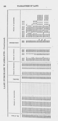 Volume XXVI > Provincial Papers: Warrantees of Land in the Several Counties of the State of Pennsylvania. 1730-1898.