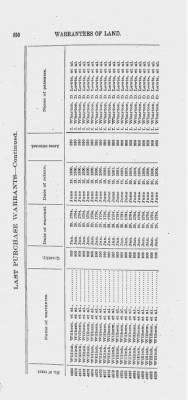 Volume XXVI > Provincial Papers: Warrantees of Land in the Several Counties of the State of Pennsylvania. 1730-1898.