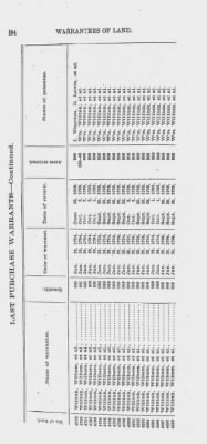 Volume XXVI > Provincial Papers: Warrantees of Land in the Several Counties of the State of Pennsylvania. 1730-1898.