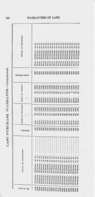 Volume XXVI > Provincial Papers: Warrantees of Land in the Several Counties of the State of Pennsylvania. 1730-1898.