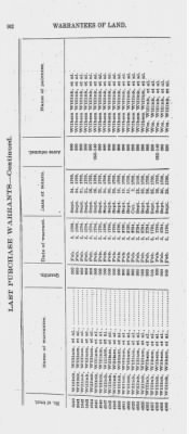 Volume XXVI > Provincial Papers: Warrantees of Land in the Several Counties of the State of Pennsylvania. 1730-1898.